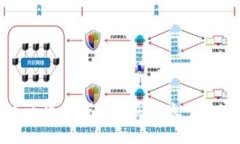 如何通过小狐狸钱包购买