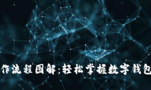 小狐狸钱包操作流程图解：轻松掌握数字钱包使用的每一步