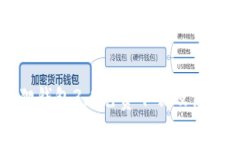 小狐狸钱包3.8免费下载及