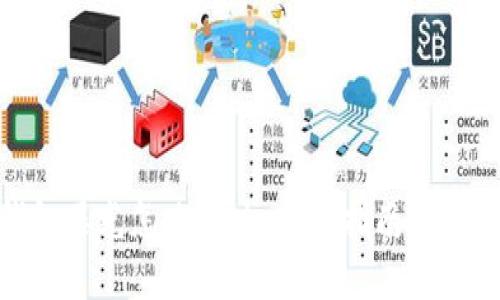 数字钱包曝光怎么解决:全面指南与应对策略