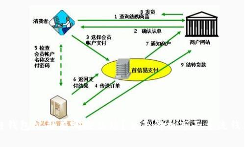 区块链钱包公司有哪些品牌？全面解析市面主流钱包品牌