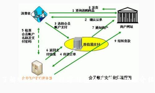 全面了解MetaMask:数字钱包的使用与功能介绍视频