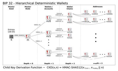 Metamask是骗子吗?揭开数字钱包的真相