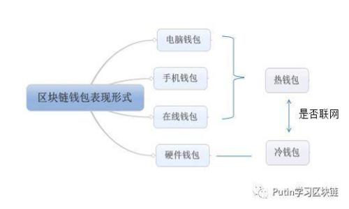 MetaMask能存储比特币吗？详解MetaMask与比特币的关系