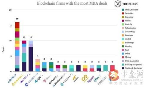 MetaMask中显示“loose”的原因及解决方法