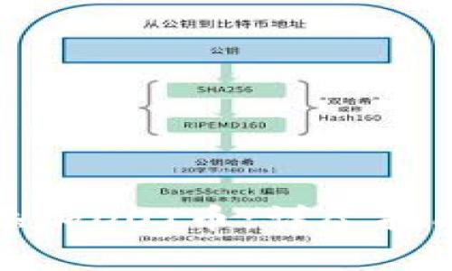 小狐狸钱包如何添加DOT币:详尽指南与常见问题解答