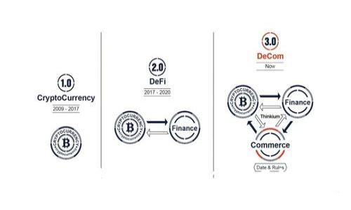 MetaMask是否支持Litecoin(LTC)?全面解答与实现指南